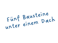 Ansicht des neuen Gebäudes am Güterbahnhof mit Beschriftung der 5 Angebote