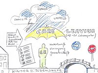 gezeichnete Konzeptskizze zum Thema Care Leaving