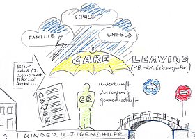 gezeichnete Konzeptskizze zum Thema Care Leaving